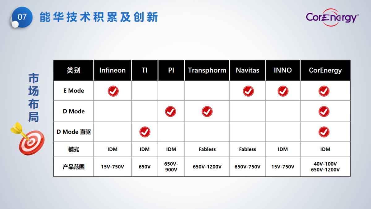 立足消費(fèi)，走向工業(yè)----能華公司簡(jiǎn)介_(kāi)頁(yè)面_10.png